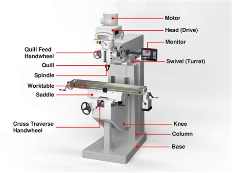 what are the parts of a cnc mill|milling machine parts diagram.